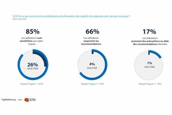Cybersecurité sensibilisation