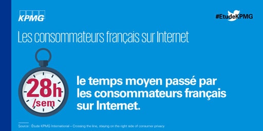 Etude : la protection des données personnelles, un frein pour le consommateur ?