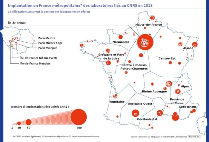 implantation cnrs