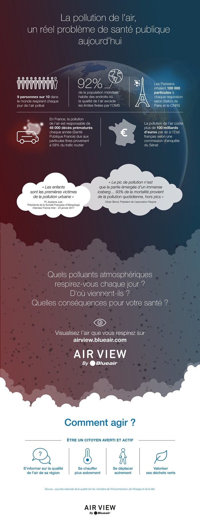 Infographie Un nouveau dispositif digital pour mieux comprendre les enjeux liés à la pollution de l’air