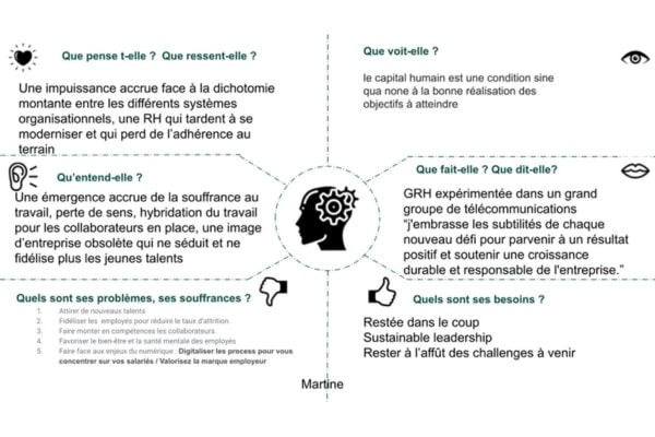 Besoins entreprise collaborateurs