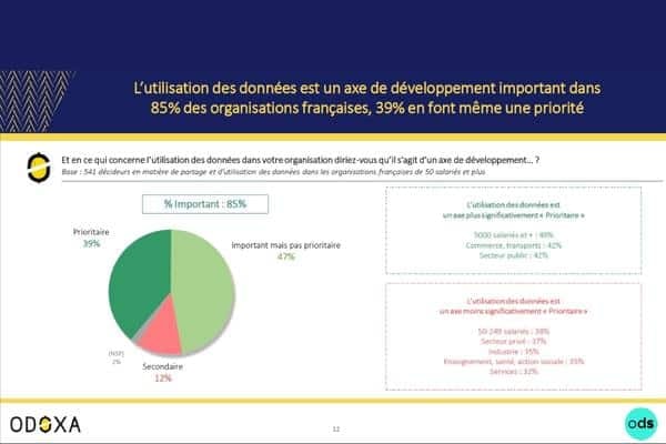 Un terrain favorable à l’utilisation et au partage des données