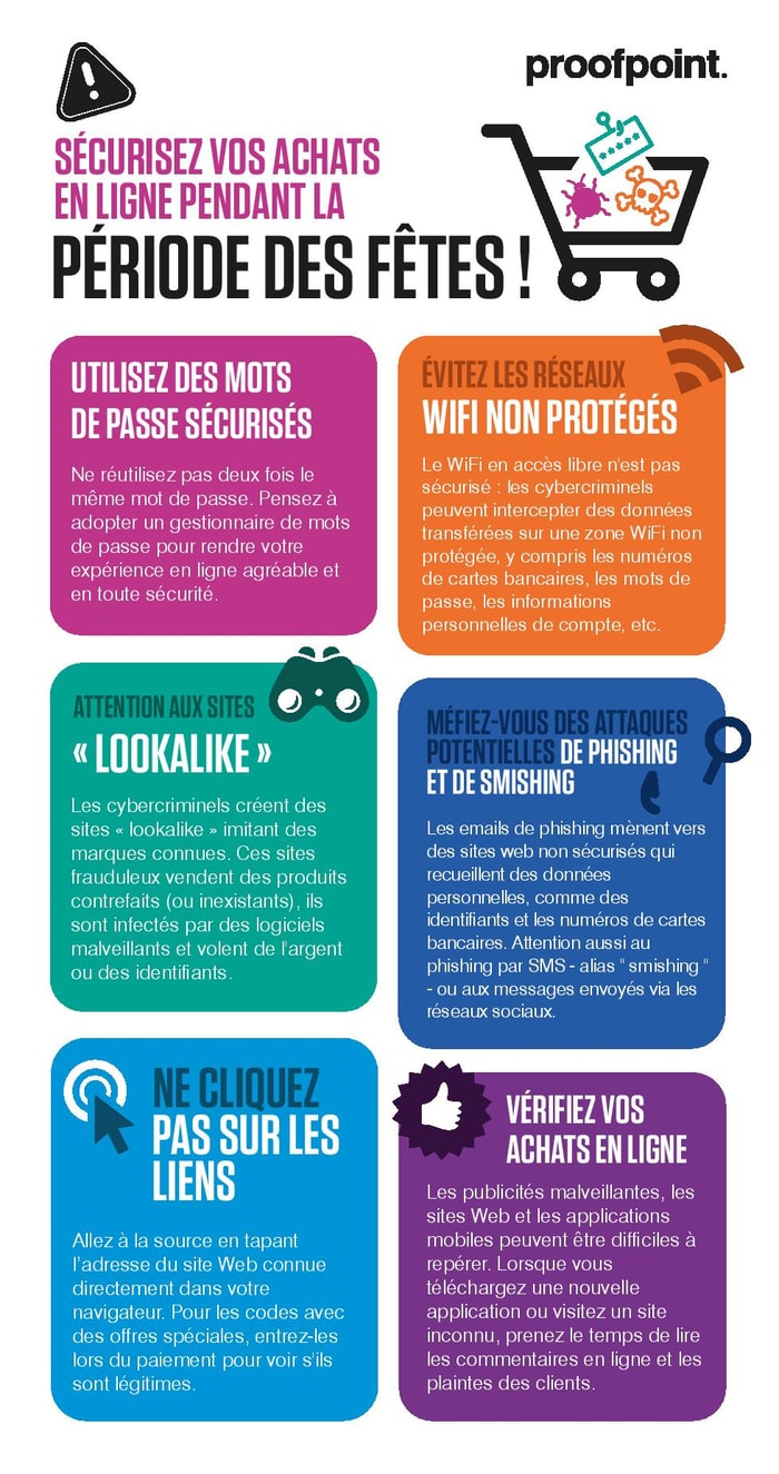 Cybersécurité pendant les fêtes : conseil pour rester en sécurité face aux 6 principales menaces