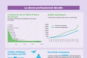 Infographie-drones
