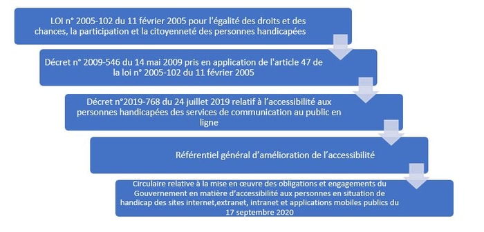 référentiel légal français