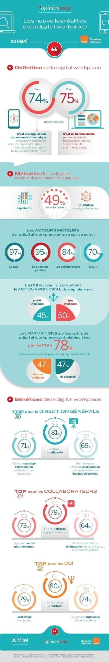 Les DSI français, aux avant-postes de la digitalisation de l’environnement de travail