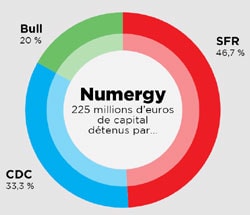 Numergy