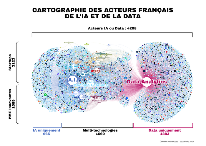 Cartographie IA data