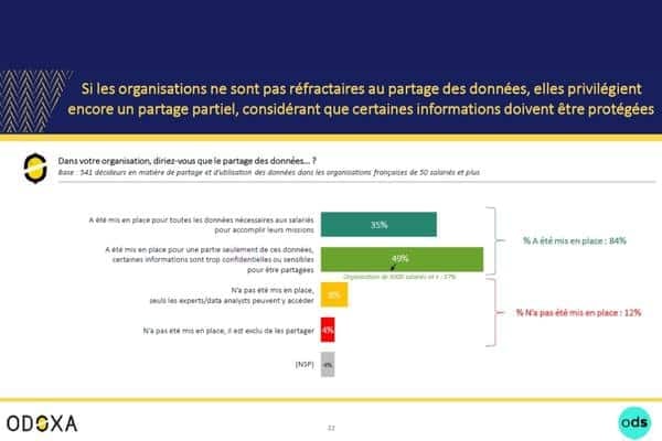 Partage de données