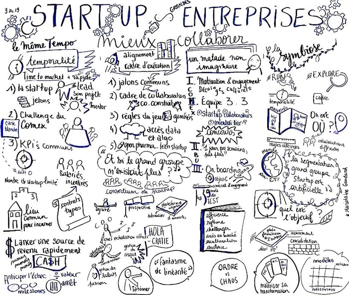 Les startups ont tout intérêt à collaborer avec les grands groupes et inversement !