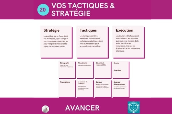 Tactiques et strategies