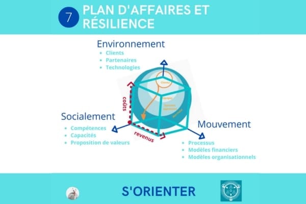 Plan affaires resilience