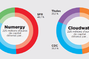 A lire sur Alliancy - Numergy, Cloudwatt : la stratégie du champion national est-elle la bonne