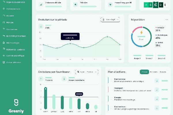Vue d'ensemble de la plateforme Greenly.
