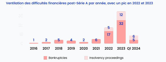 Sources des chiffres ScaleX Invest Pappers Crunchbase
