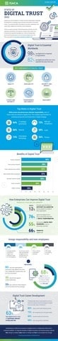 Infographie Confiance Numérique