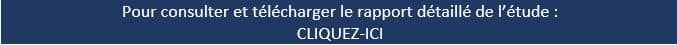 Rapport Top 250