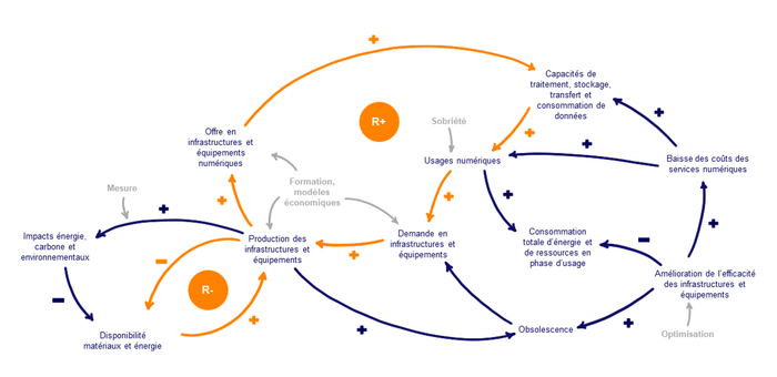 Secteur numerique francais
