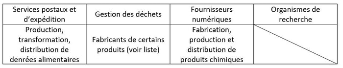 Autres secteurs critiques