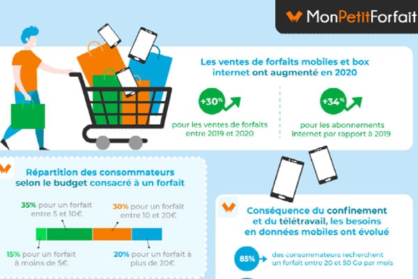 Ventes-forfaits-mobiles-et-Box-Internet-en-2020-en-France