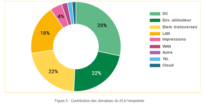 Contribution domaines