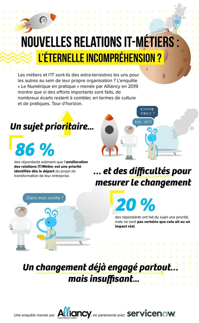 Nouvelles relations it-métiers : l'éternelle incompréhension ?