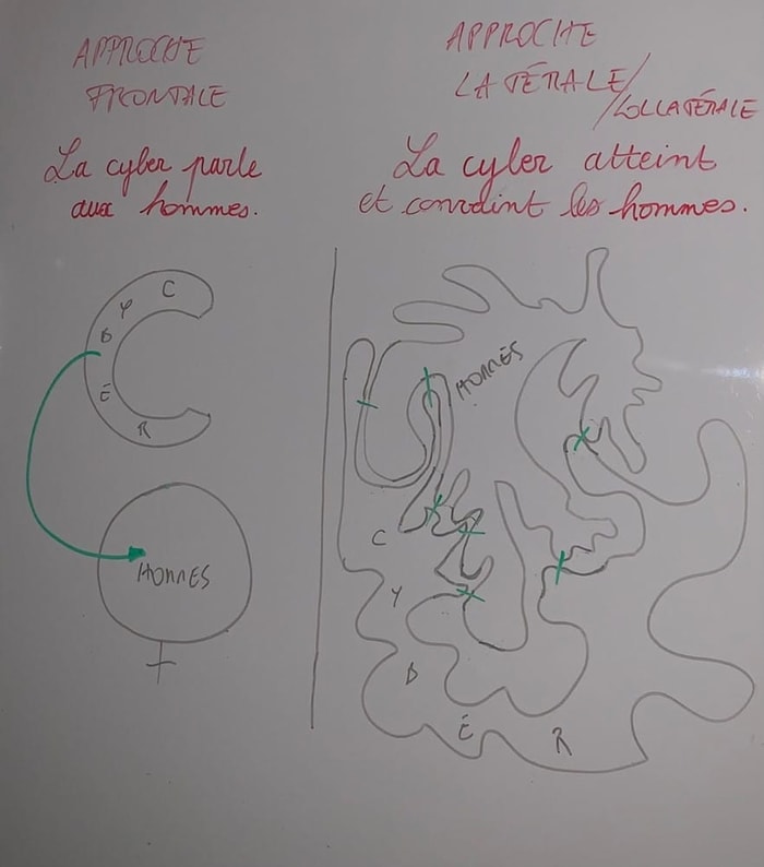 Dessin Paloma