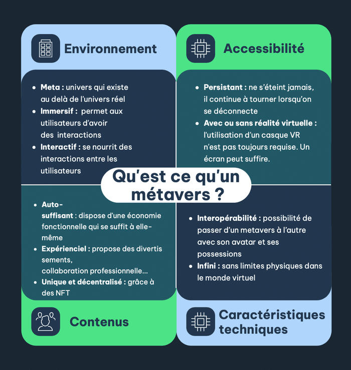 Qu'est ce qu'un métavers ?