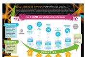 Bolero_infographie_tableaudebord_performancedigitale