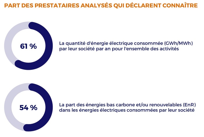 Connaissance de la consommation énergétique des activités © AdVaes