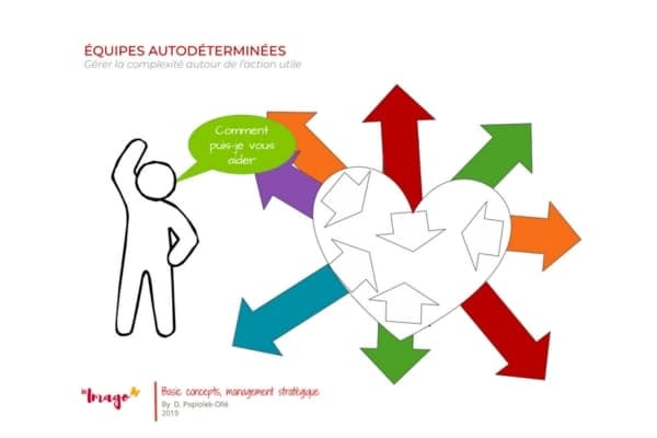 Equipes autogérées
