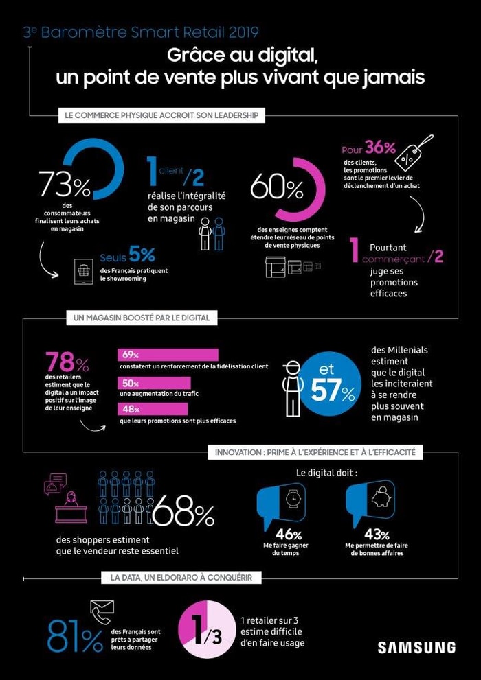 Infographie-Retail-600
