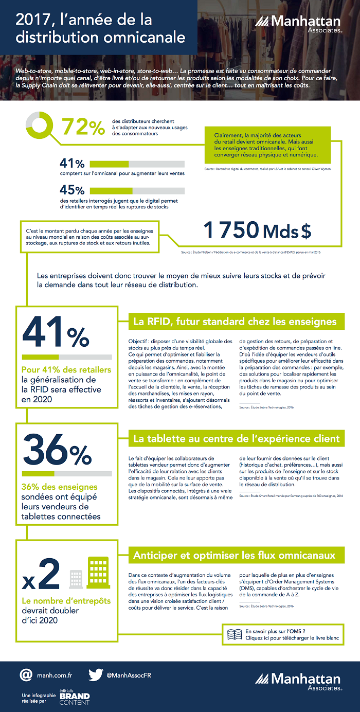 2017 l'annee de distribution omnicanale - Manhattan Associates