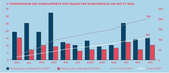 Comparaison attaques_anssi