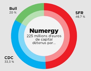 Numergy