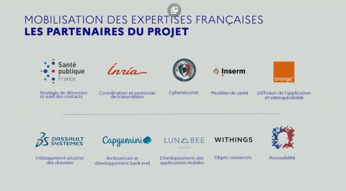 Liste des partenaires publics et privés liés au projet StopCovid.