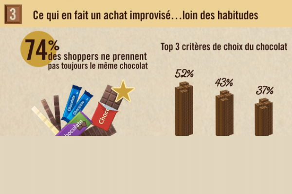 Baromètre Shopper in-Store Media5
