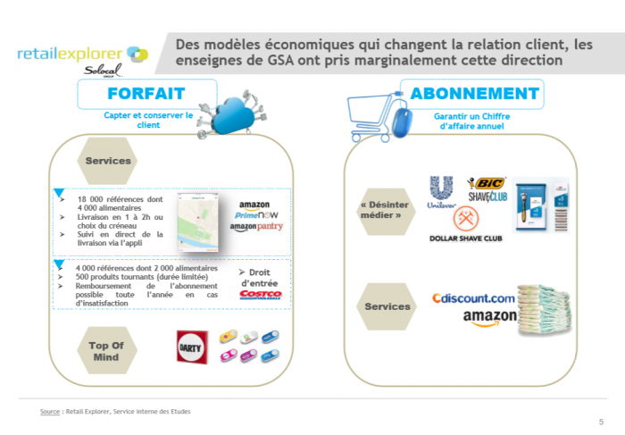 nvestissement grade distribution sur les réseaux sociaux