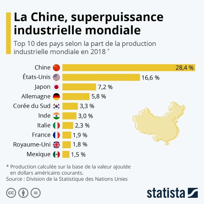 Chine superpuissance mondiale