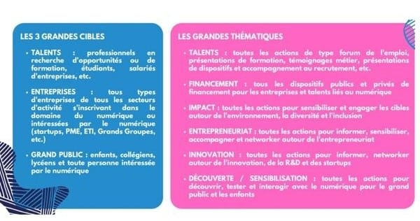 semaine du numerique cibles
