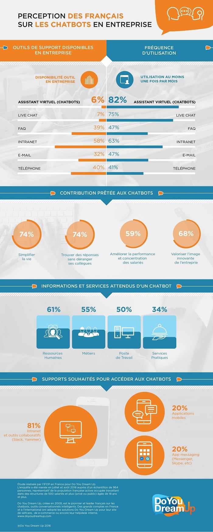 infographie_les-chatboxs-en-entreprise