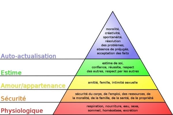 Pyramide de Maslow