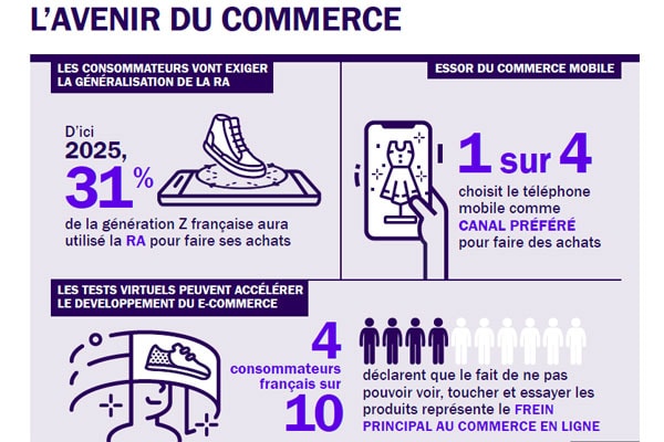 Etude-Snapchat-Le-mobile-est-la-clé-pour-ramener-les-clients-en-magasins-après-Covid