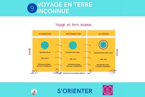 Voyage en terre inconnue