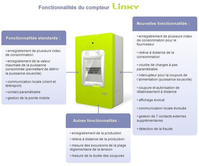fonctionnalités du compteur linky