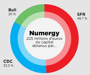 A lire dans Alliancy ! Numergy