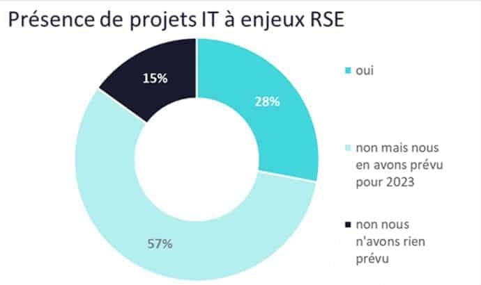 enjeux rse - numeum