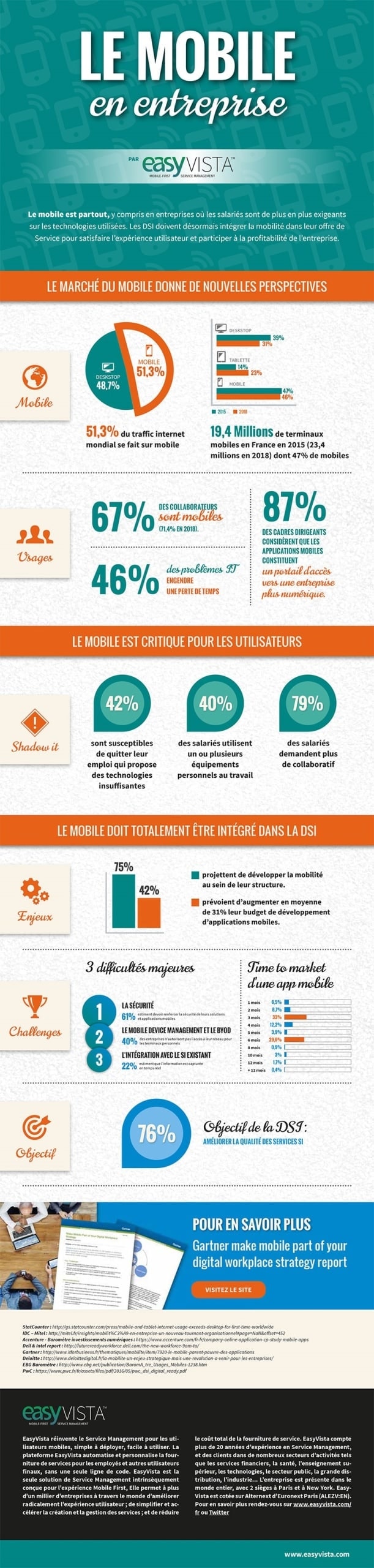 Infographie - Le Mobile en entreprise