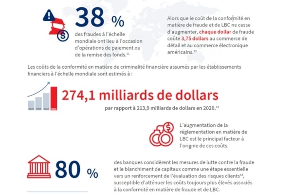 Infographie LexisNexis_3