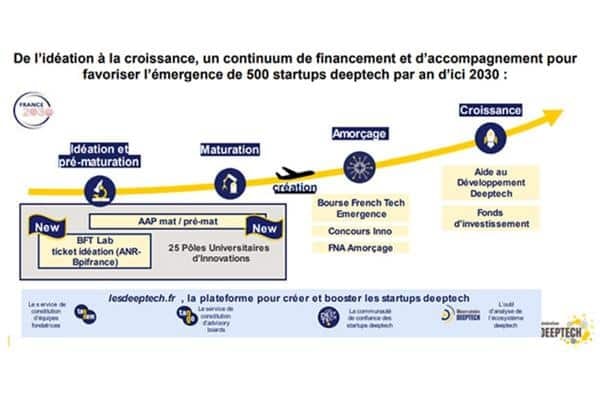 Plan Deeptech BPIFrance